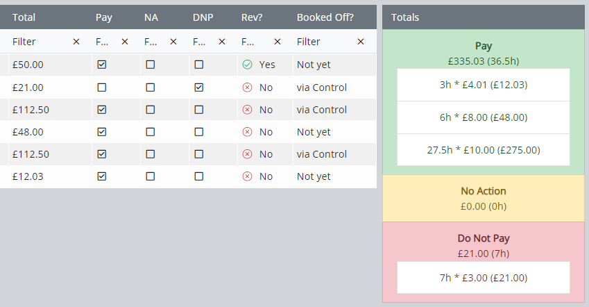 SIA Checker Tool